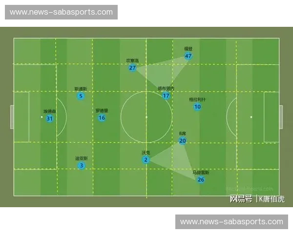 赛程阵型：让你的企业节拍变成可执行的前场战术